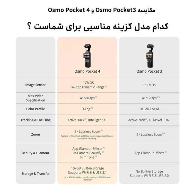 دوربین فیلم برداری دی جی آی مدل اسمو پاکت 4 کمبو